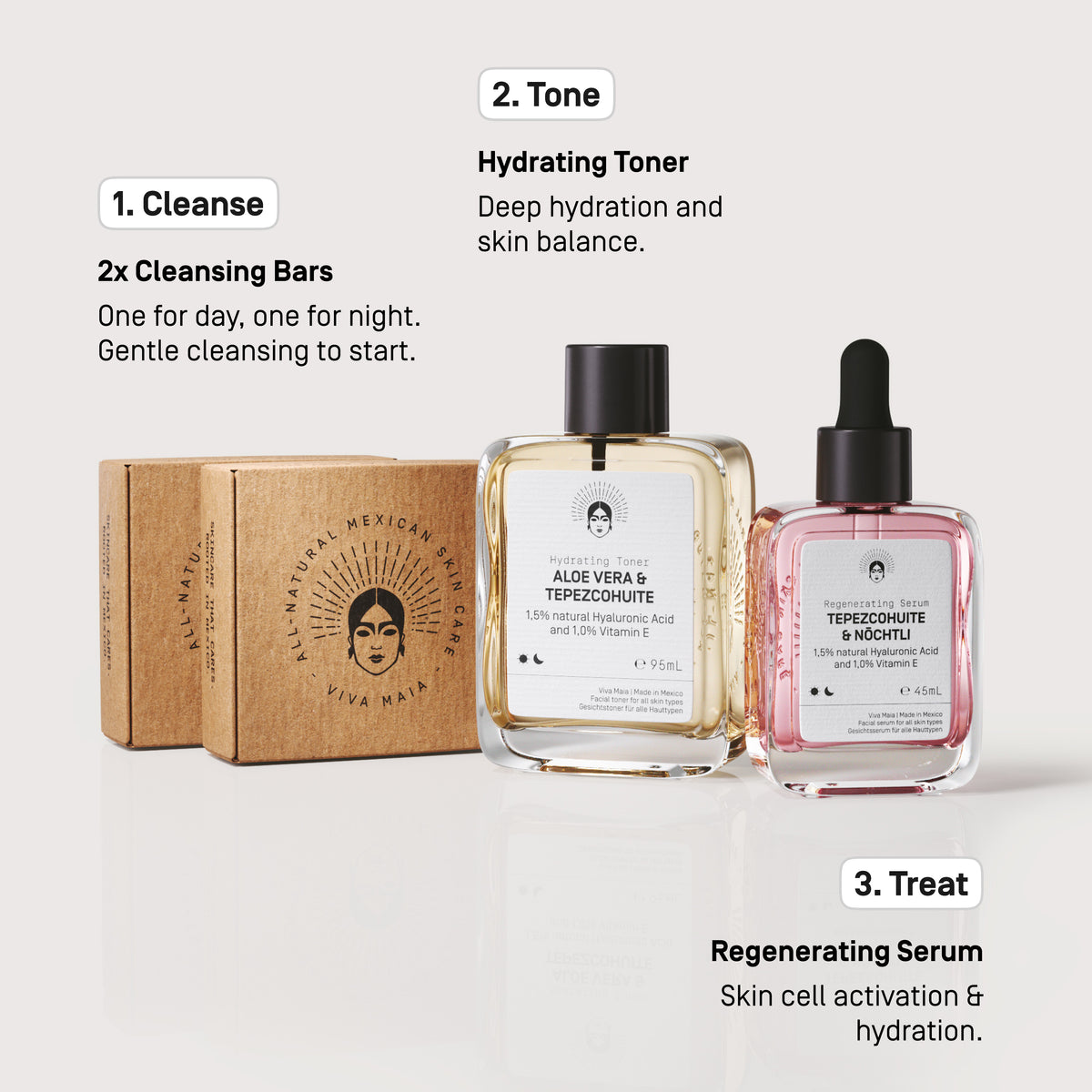 Renewal Routine